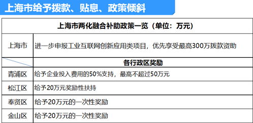 微略新聞 | 加強(qiáng)兩化融合服務(wù)，微略獲邀加入江蘇省信息化協(xié)會信息系統(tǒng)集成服務(wù)
