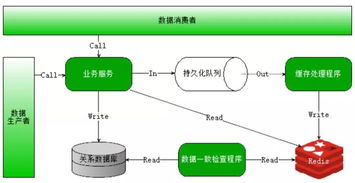 分布式、高并發與多線程的區別及其在數據處理和存儲中的支持作用